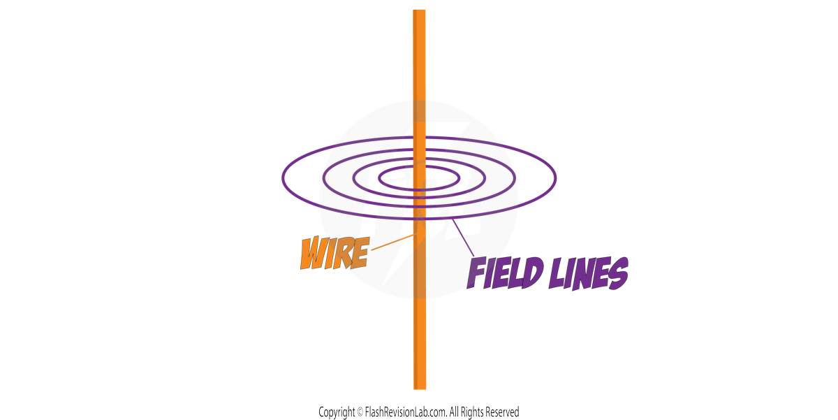 Current Carrying Wire